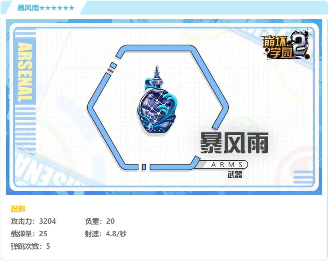 巴菲特股东大会二十大要点